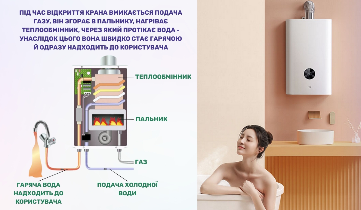 Гаряча вода в будинку: простий спосіб із газовою колонкою