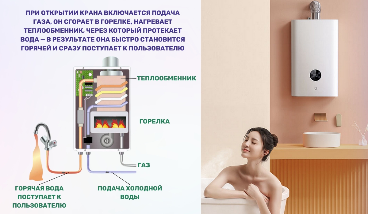 Горячая вода в доме: простой способ с газовой колонкой