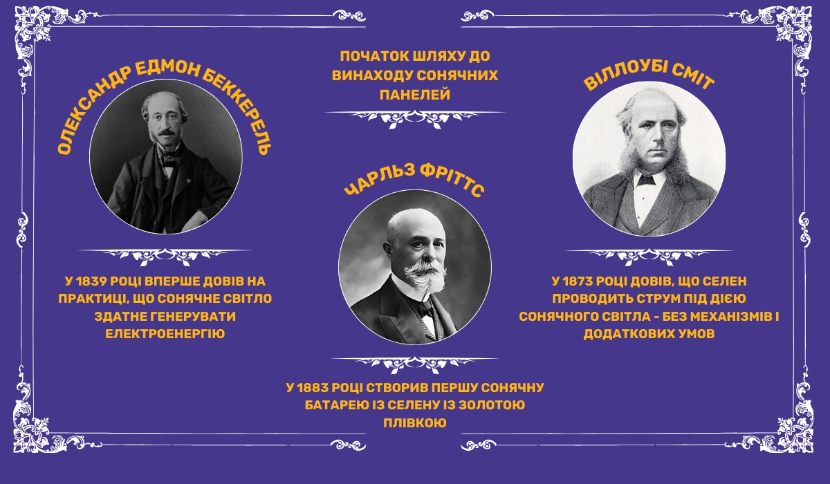 Наукові досягнення XIX століття: початок шляху до винаходу сонячних панелей