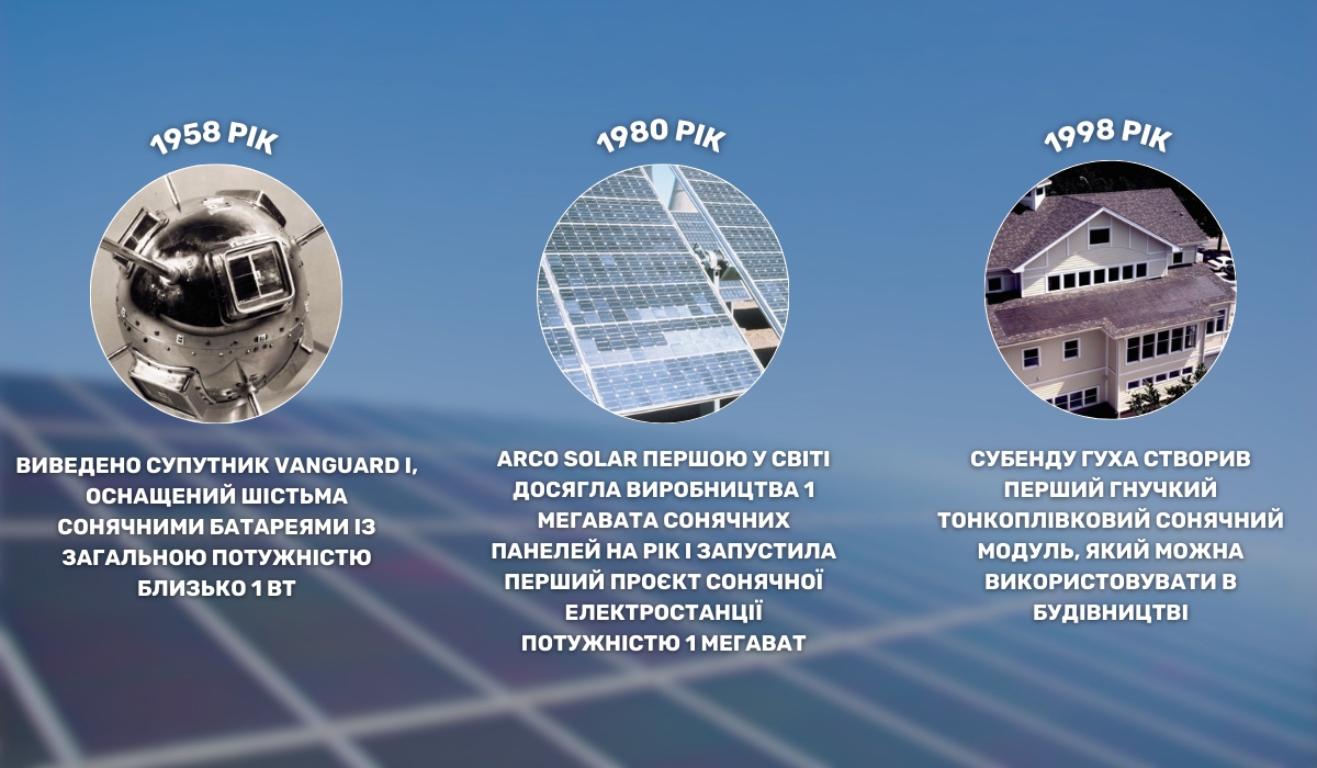 Перша сонячна електростанція: від наукової ідеї до реалізації