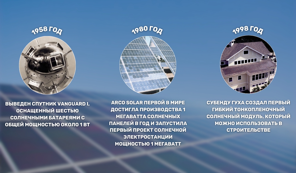 Первая солнечная электростанция: от научной идеи к реализации