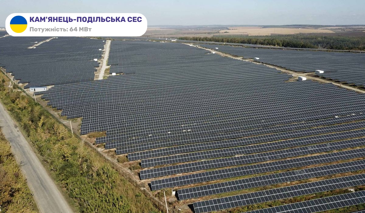 Кам'янець-Подільська СЕС входить до числа провідних сонячних об'єктів України