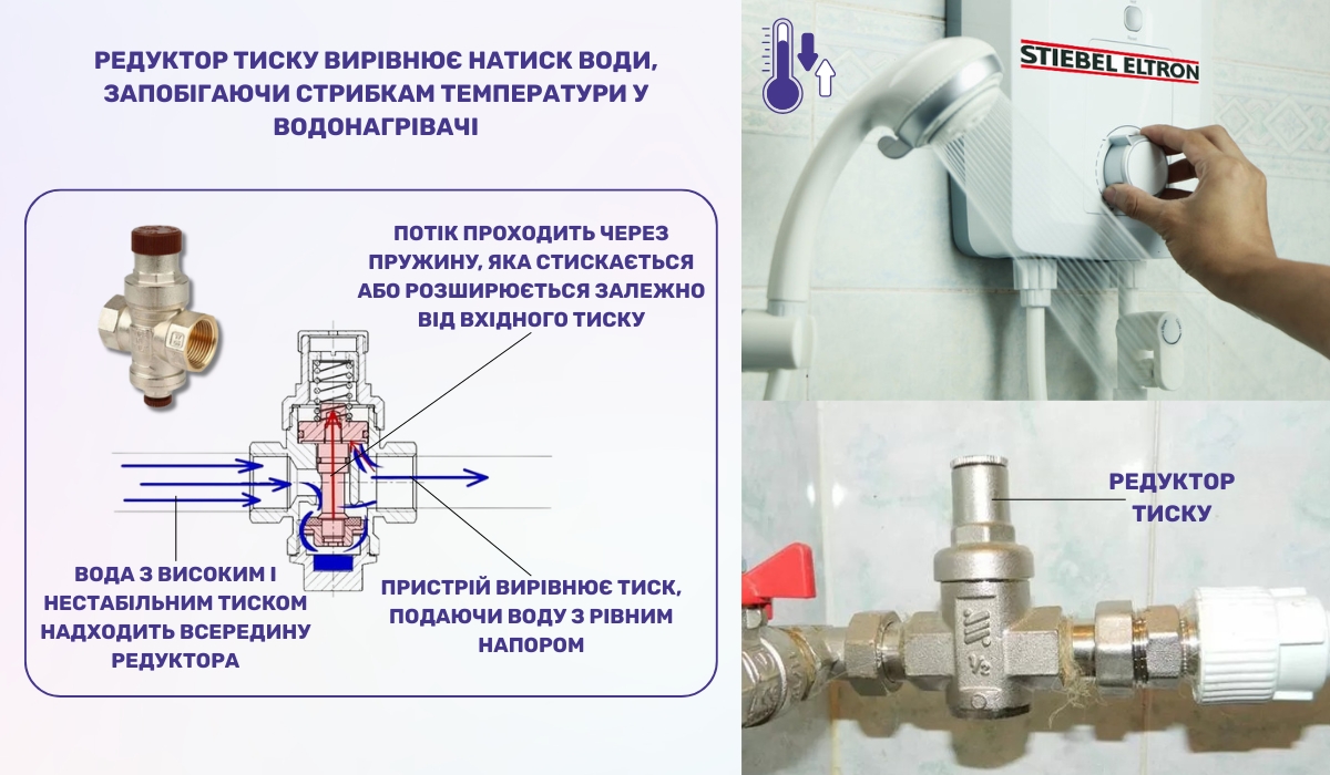 Нестабільний тиск у системі водоподачі - одна з причин стрибків температури води