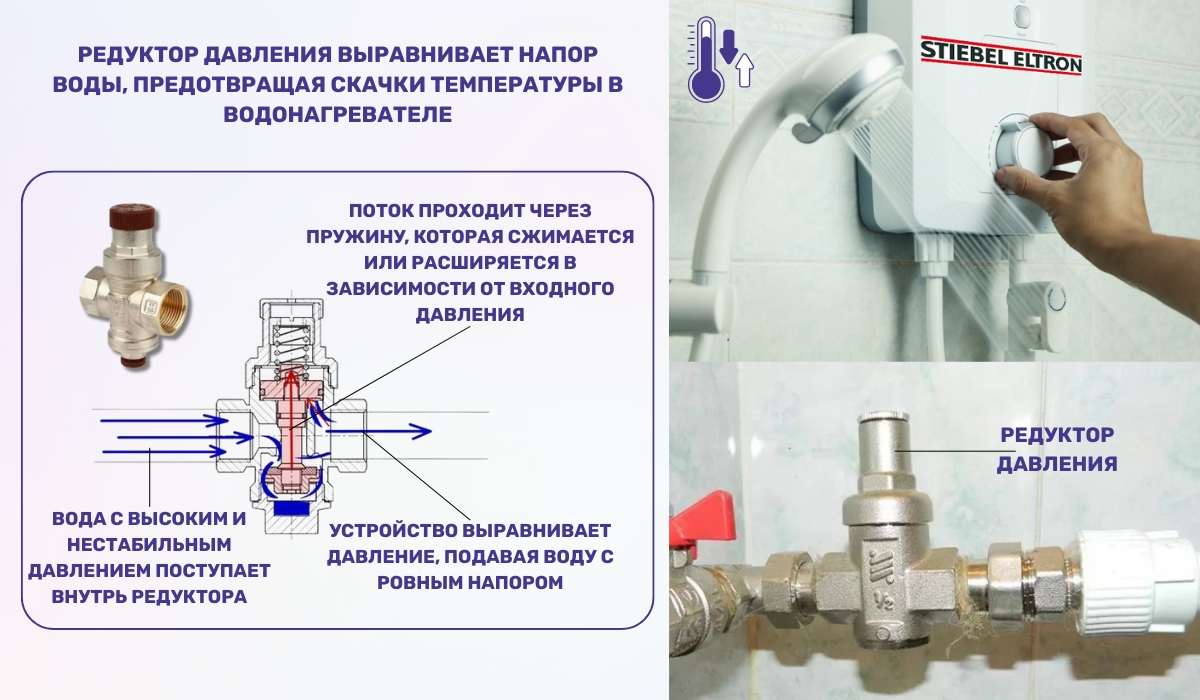 Нестабильное давление в системе водоподачи - одна из причин скачков температуры воды