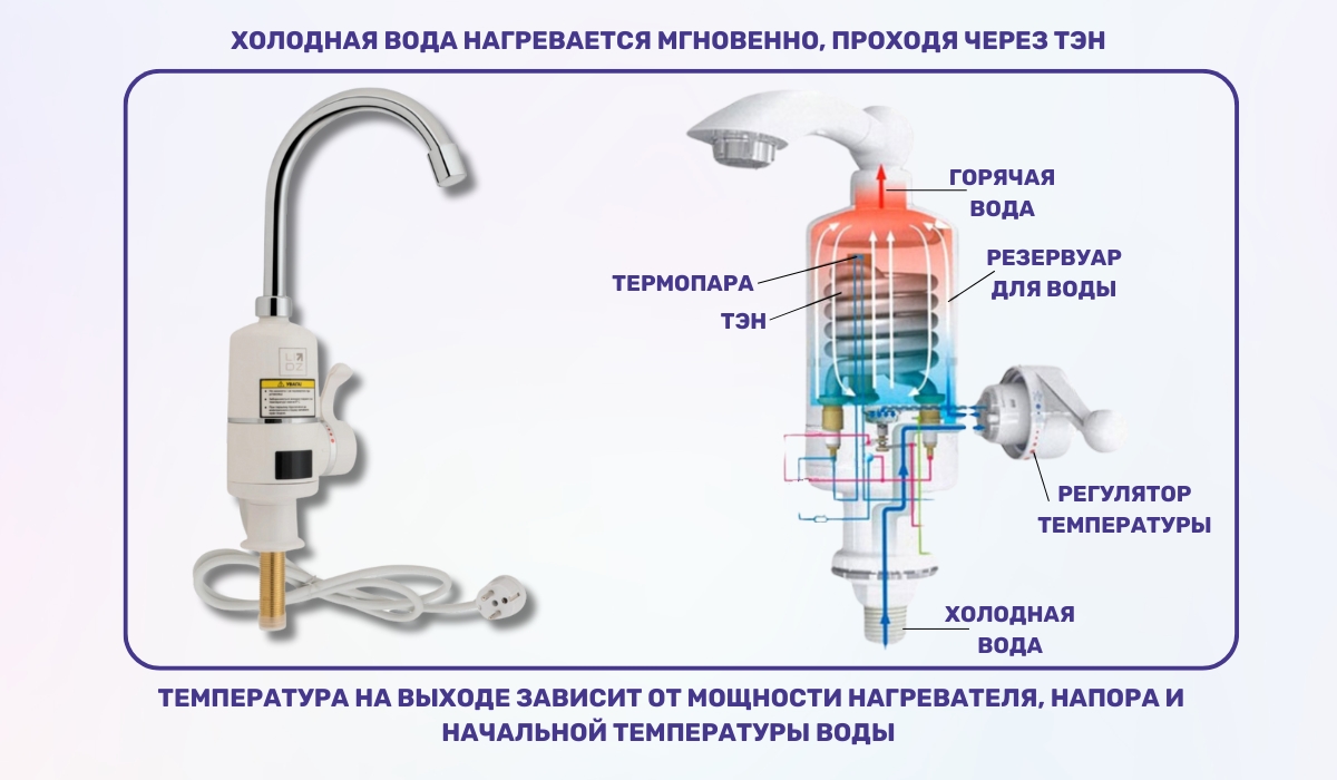 Процесс нагрева воды в проточном водонагревателе: что влияет на эффективность?