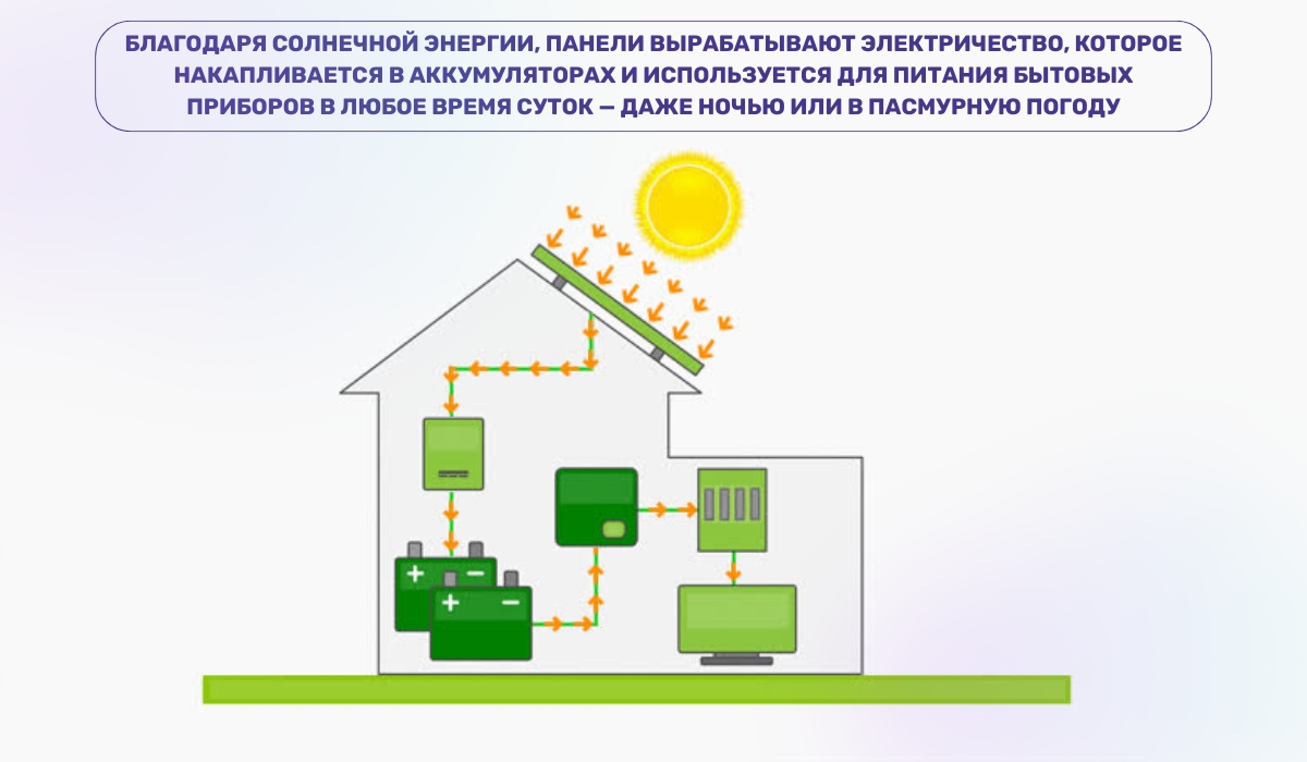 Солнце - неисчерпаемый источник энергии для солнечных панелей