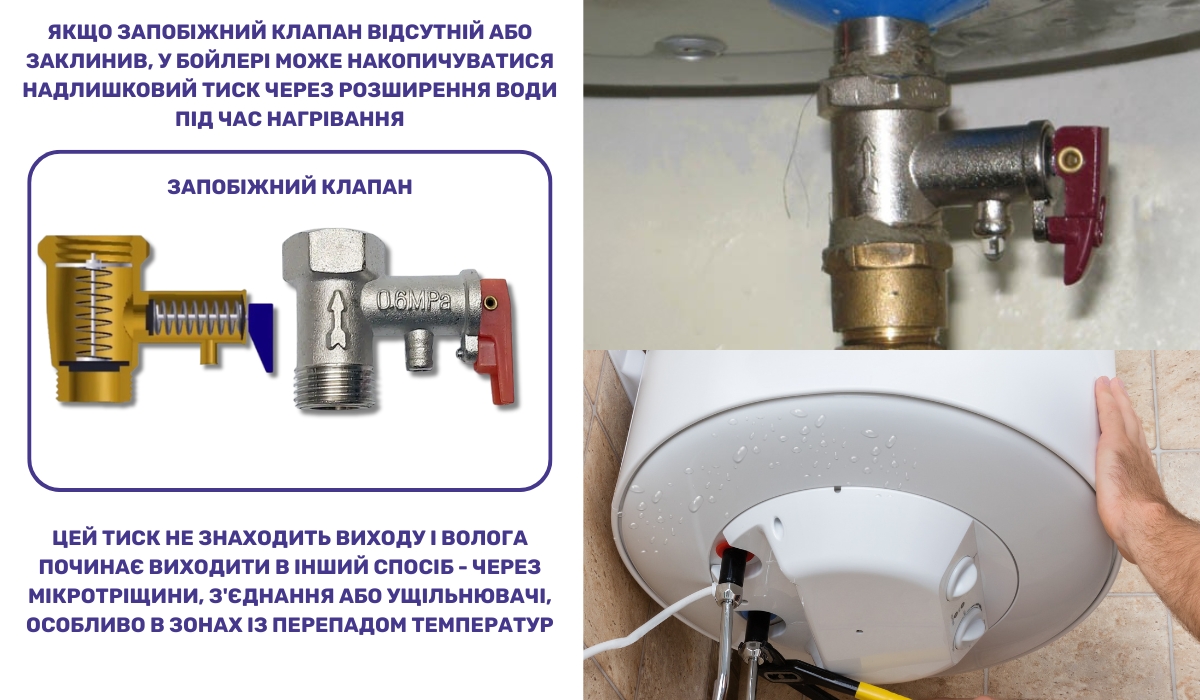 Несправний або відсутній клапан тиску сприяє утворенню конденсату