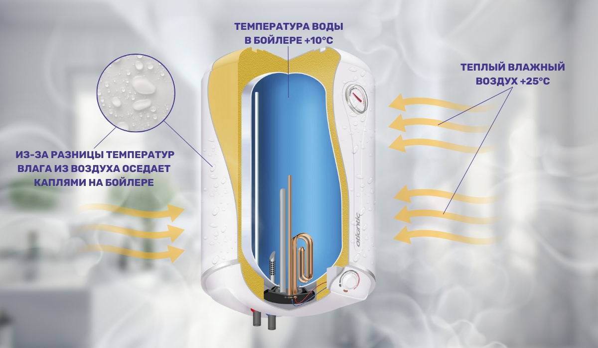 Температурный контраст между бойлером и воздухом - одна из причин появления конденсата