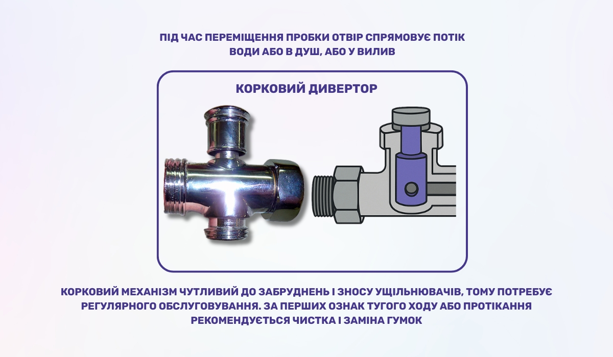 Змішувач не перемикається на душ - можливі несправності коркового механізму