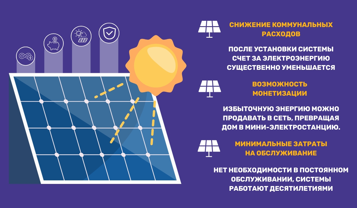 Экономическая выгода солнечной энергии для человека