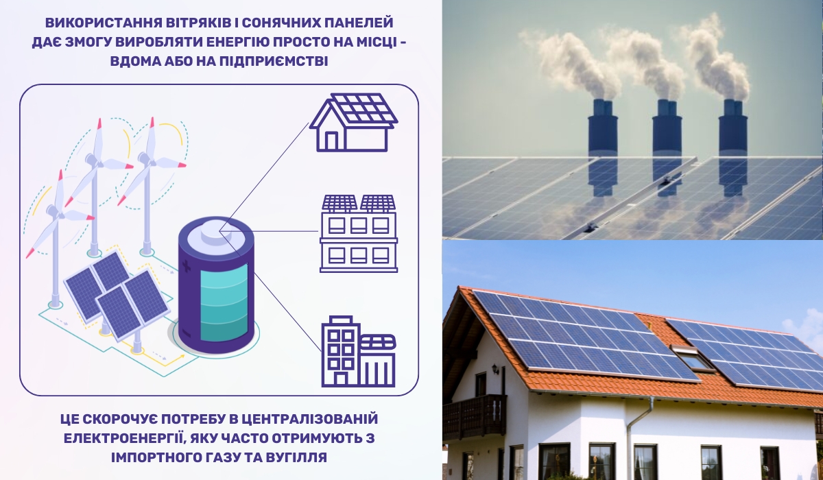 Роль сонячної енергії для економіки та незалежності країни
