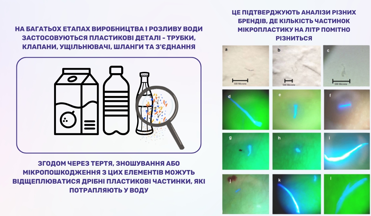 Пластикові забруднення на виробничих етапах