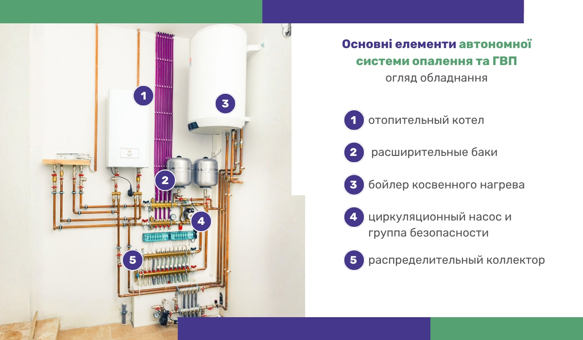 Основні елементи автономної системи опалення та гарячого водопостачання: огляд обладнання
