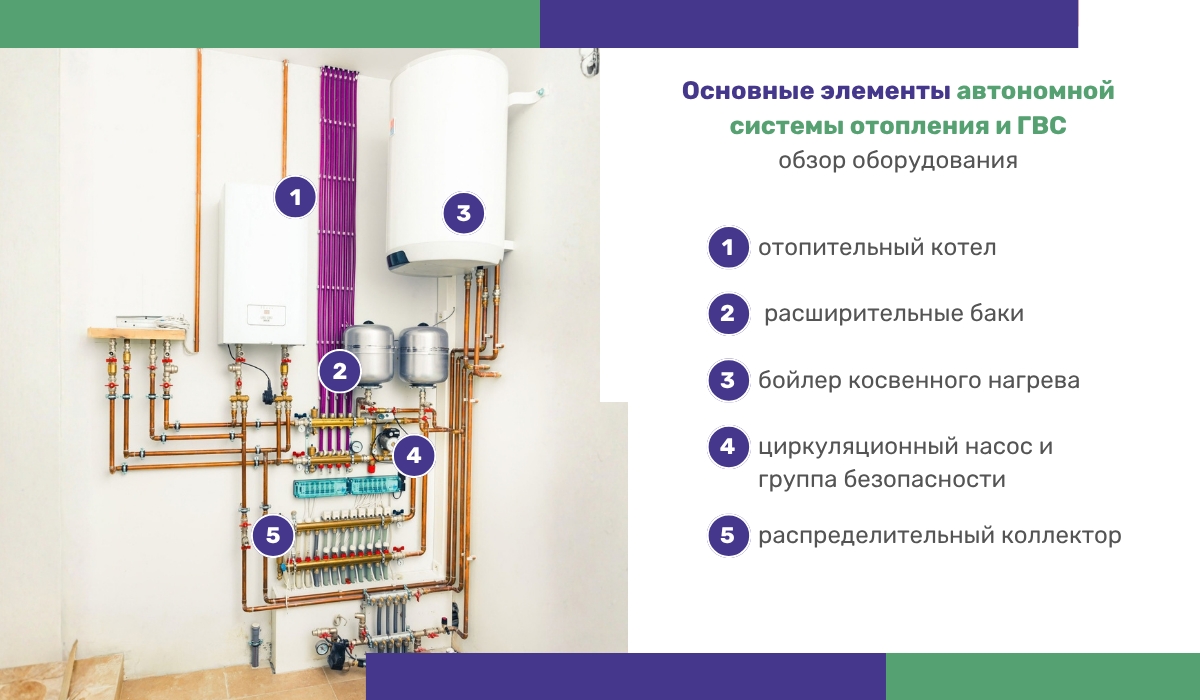 Основные элементы автономной системы отопления и ГВС: обзор оборудования