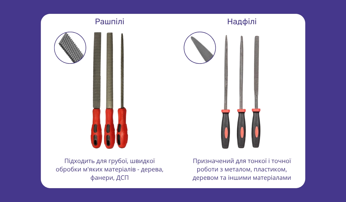 Вибір напилка за типом: надфілі та рашпілі