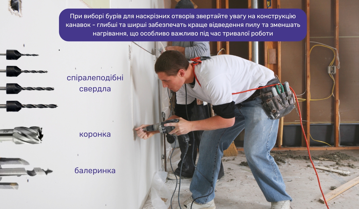 Як вибрати свердло для гіпсокартону: особливості