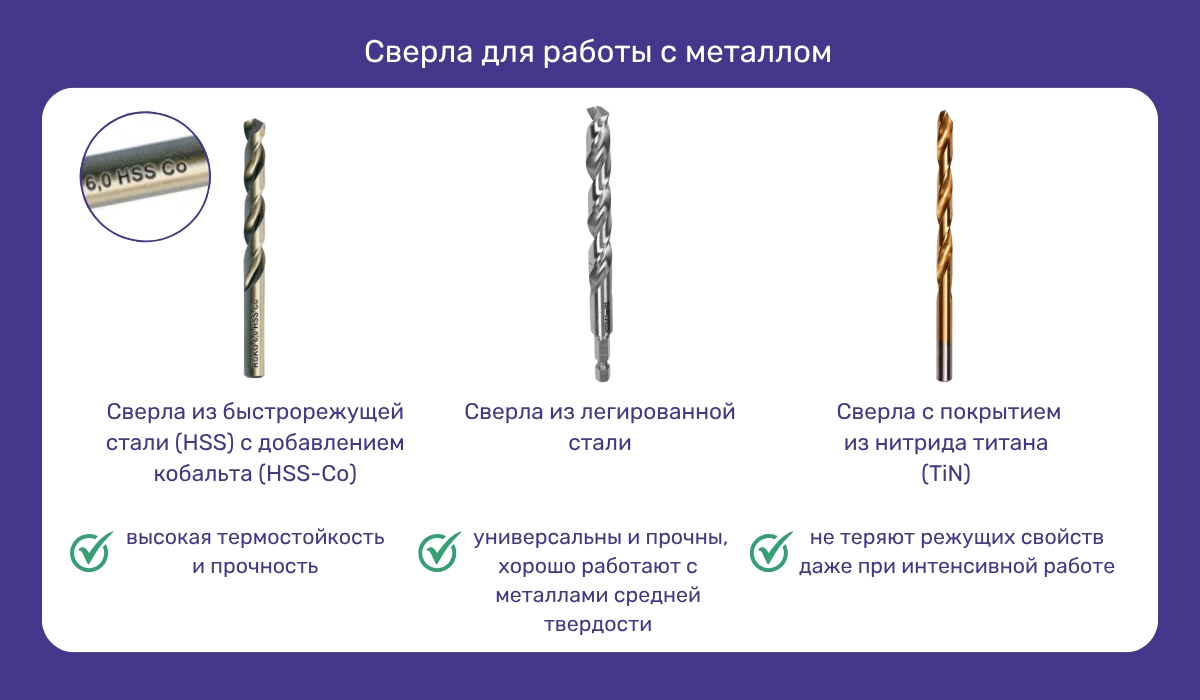 Особенности сверл для металла и как выбрать подходящее