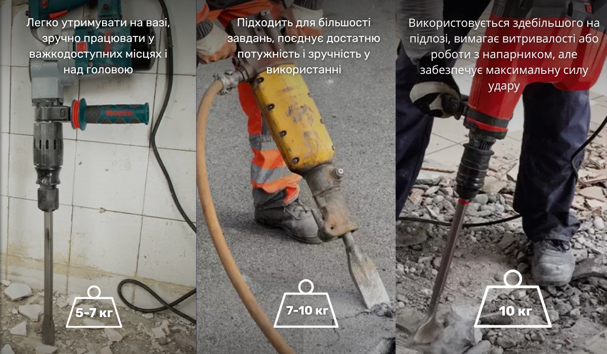 Значення ваги відбійного молотка: що враховувати під час вибору