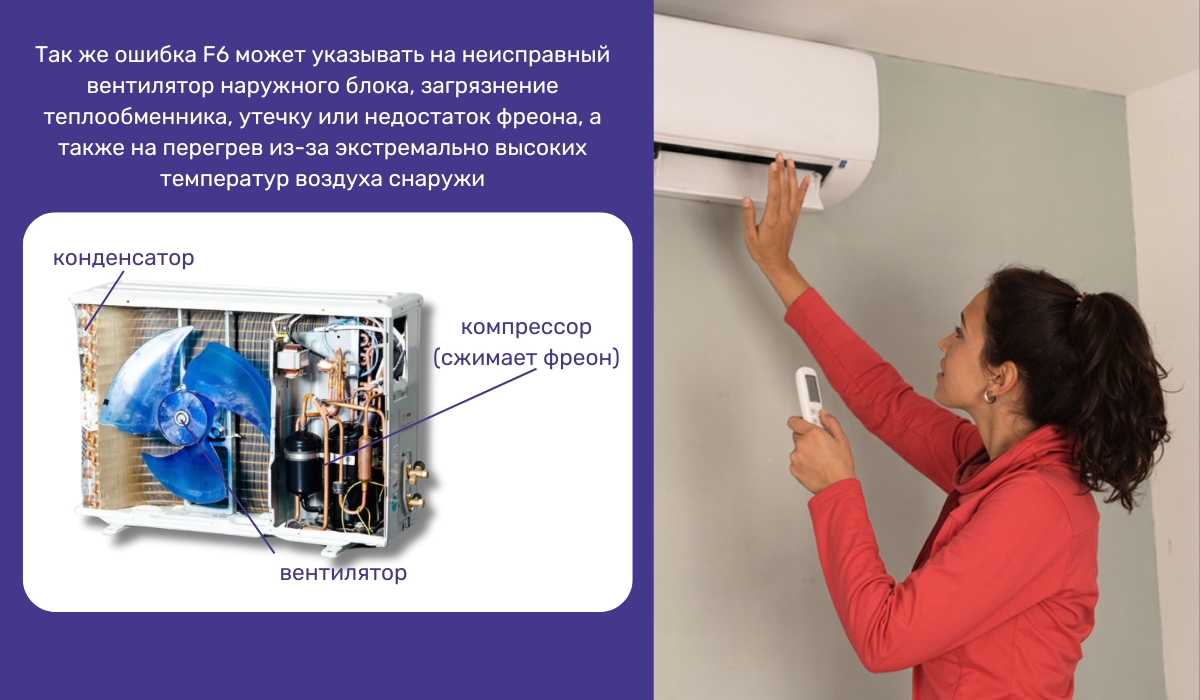 Код ошибки F6 в кондиционере Gree — сигнал о перегреве конденсатора и других возможных сбоях в системе
