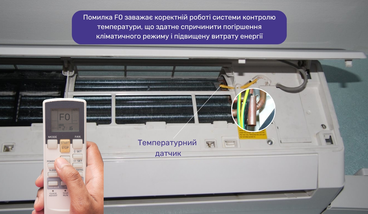 Код помилки F0 кондиціонера Gree сигналізує про несправність датчика температури