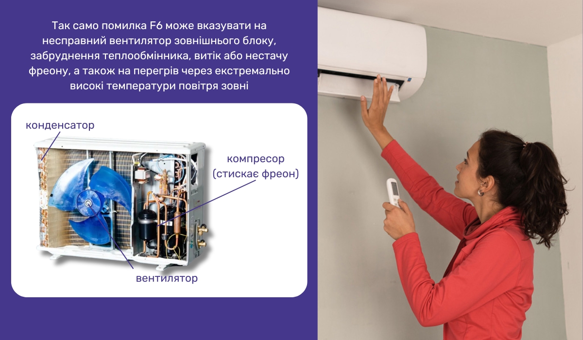 Код помилки F6 у кондиціонері Gree - сигнал про перегрів конденсатора та інші можливі збої в системі