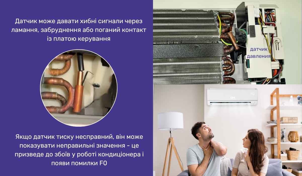 Кондиціонер Cooper&amp;Hunter: помилка F0 може вказувати на збій у роботі датчика тиску