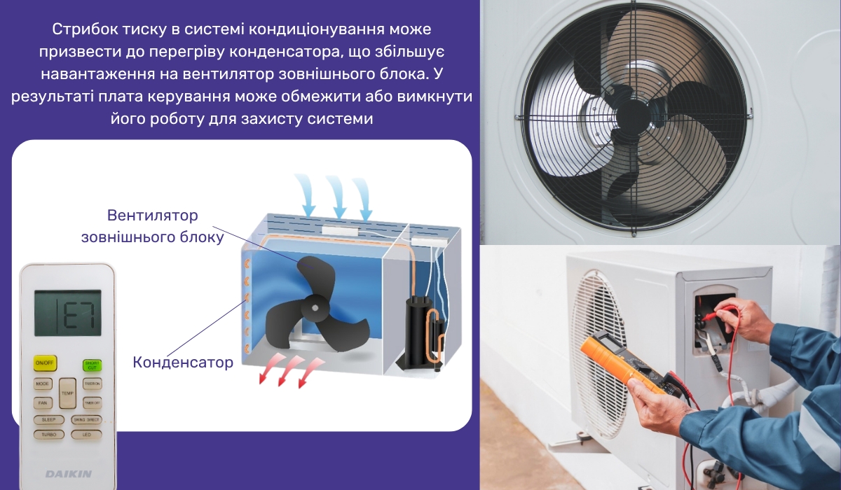Кондиціонер Daikin видає помилку E7 у разі збою в роботі вентилятора зовнішнього модуля