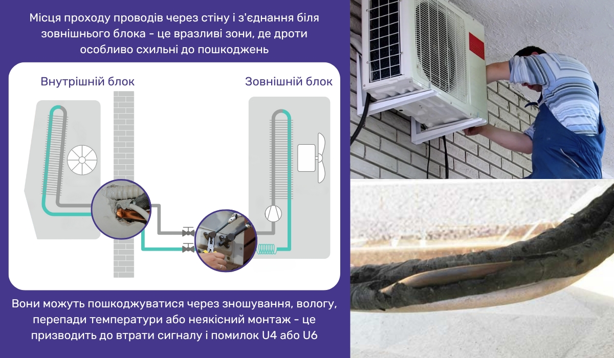 Помилки U4 і U6 кондиціонера Daikin: сигнал про відсутність зв'язку між зовнішнім і внутрішнім блоками