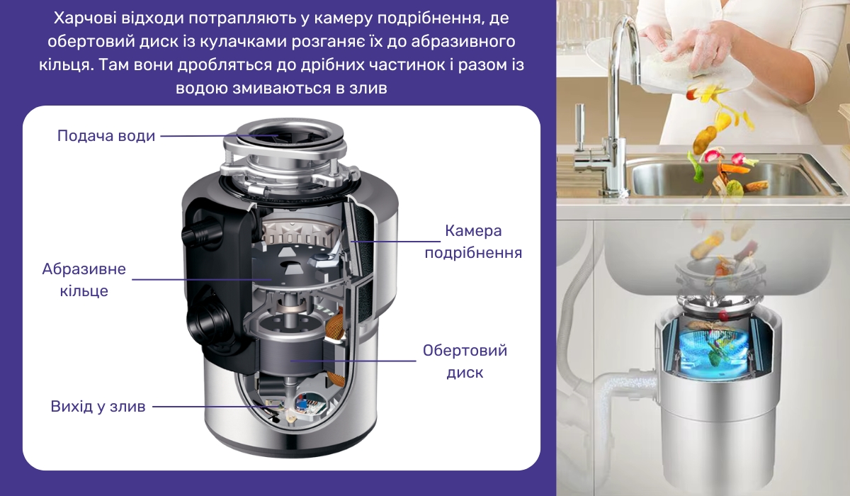 Як працює подрібнювач харчових відходів