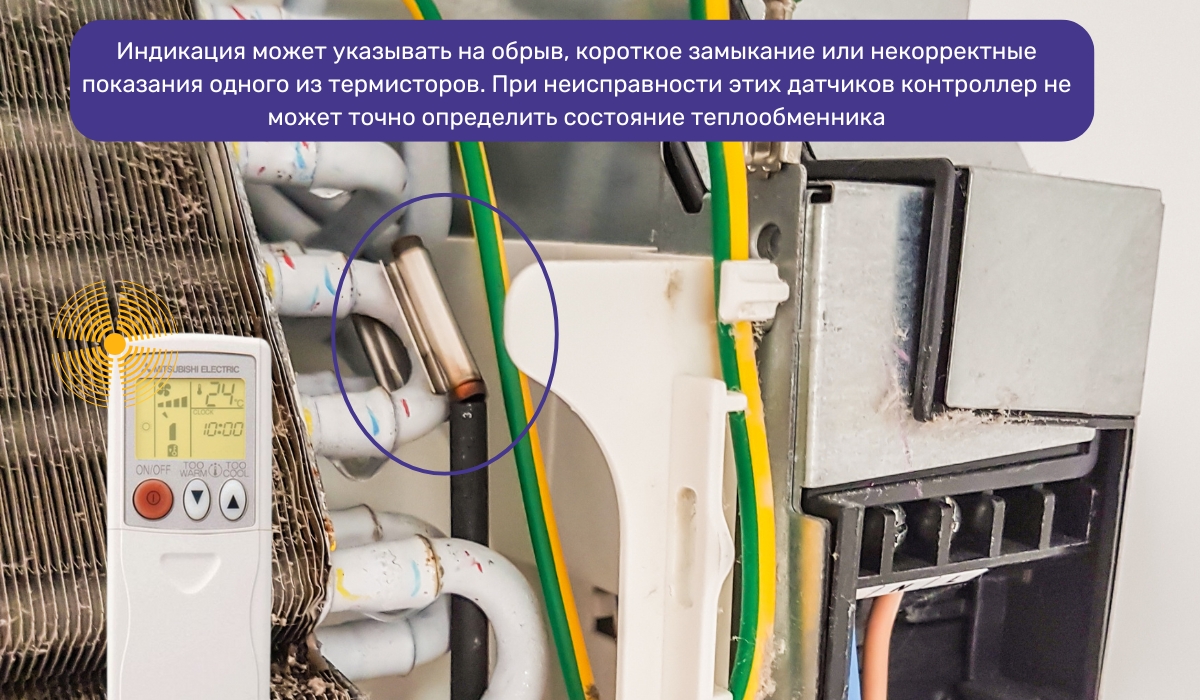 Ошибка кондиционера Mitsubishi Electric, распознаваемая по миганию индикаторов: что означает сигнал