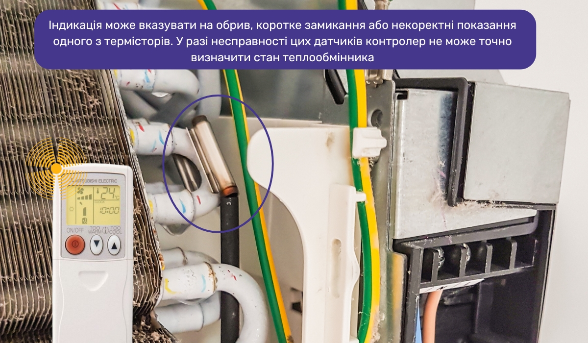 Помилка кондиціонера Mitsubishi Electric, розпізнавана за миготінням індикаторів: що означає сигнал
