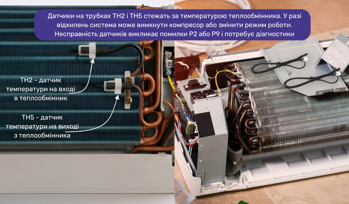 У кондиціонерах Mitsubishi Electric помилки P2 і P9 сигналізують про збій у роботі температурних датчиків ТН2 і ТН5