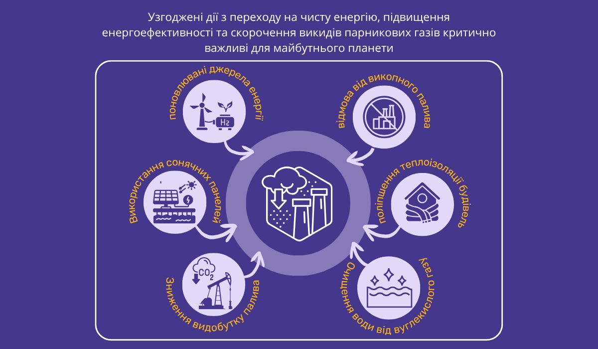 Декарбонізація на глобальному рівні: перехід до чистої енергії та зниження викидів