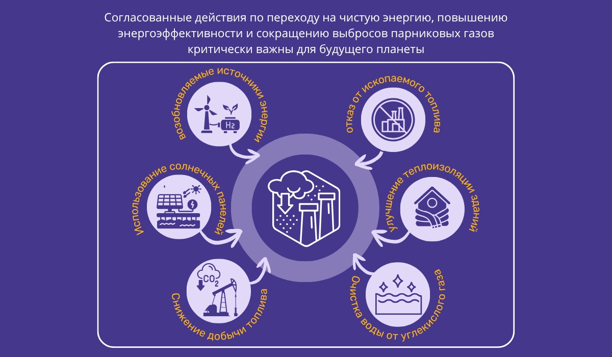 Декарбонизация на глобальном уровне: переход к чистой энергии и снижению выбросов