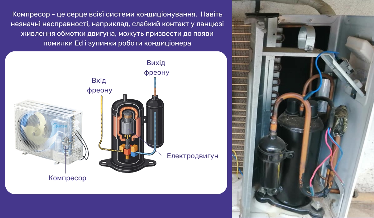 Можливі причини помилки Ed у кондиціонерах Midea