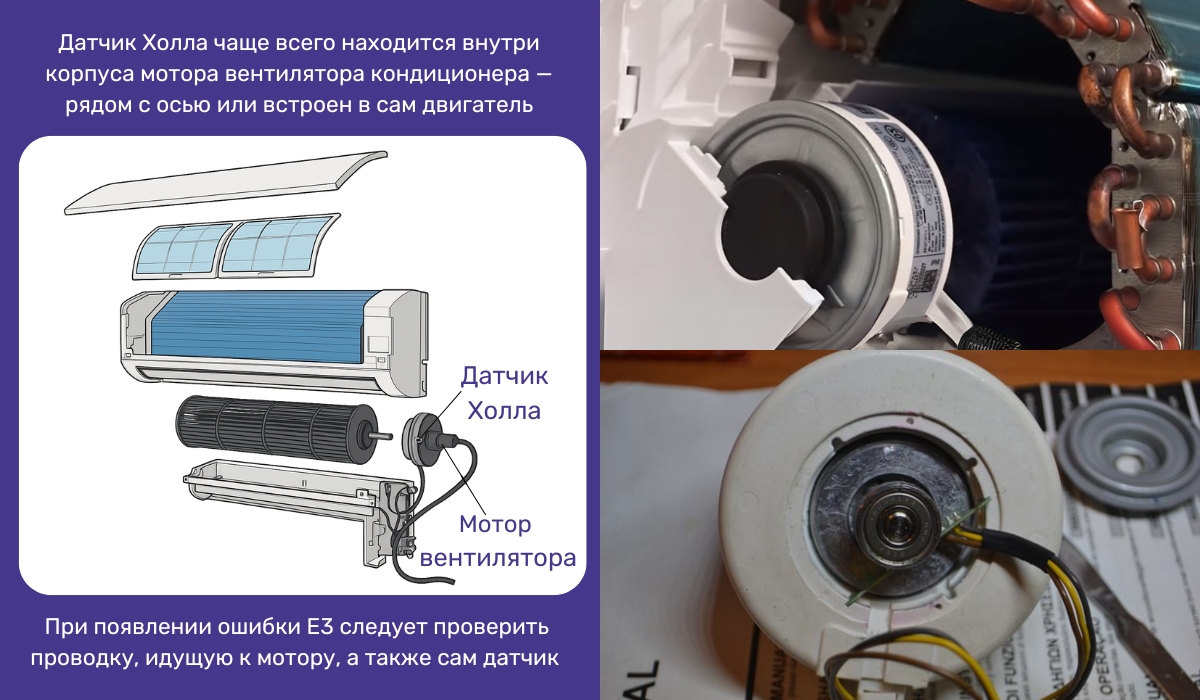 Ошибка E3 в кондиционерах Midea указывает на неисправность вентилятора или датчика Холла