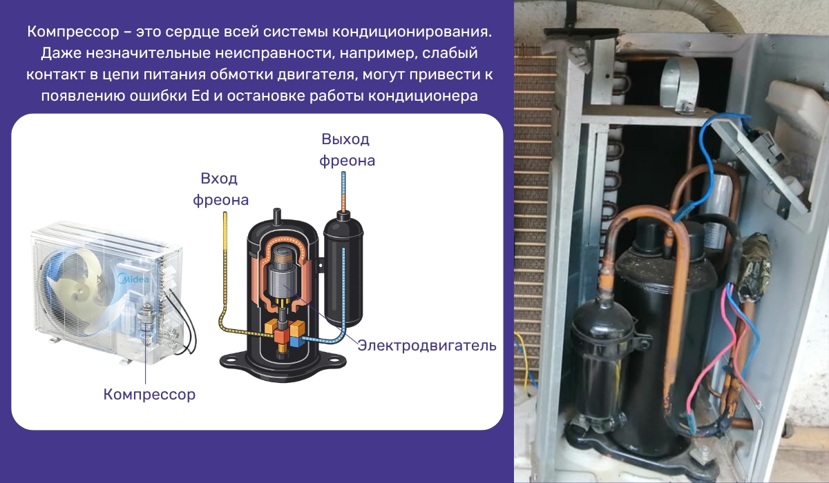 Возможные причины ошибки Ed в кондиционерах Midea