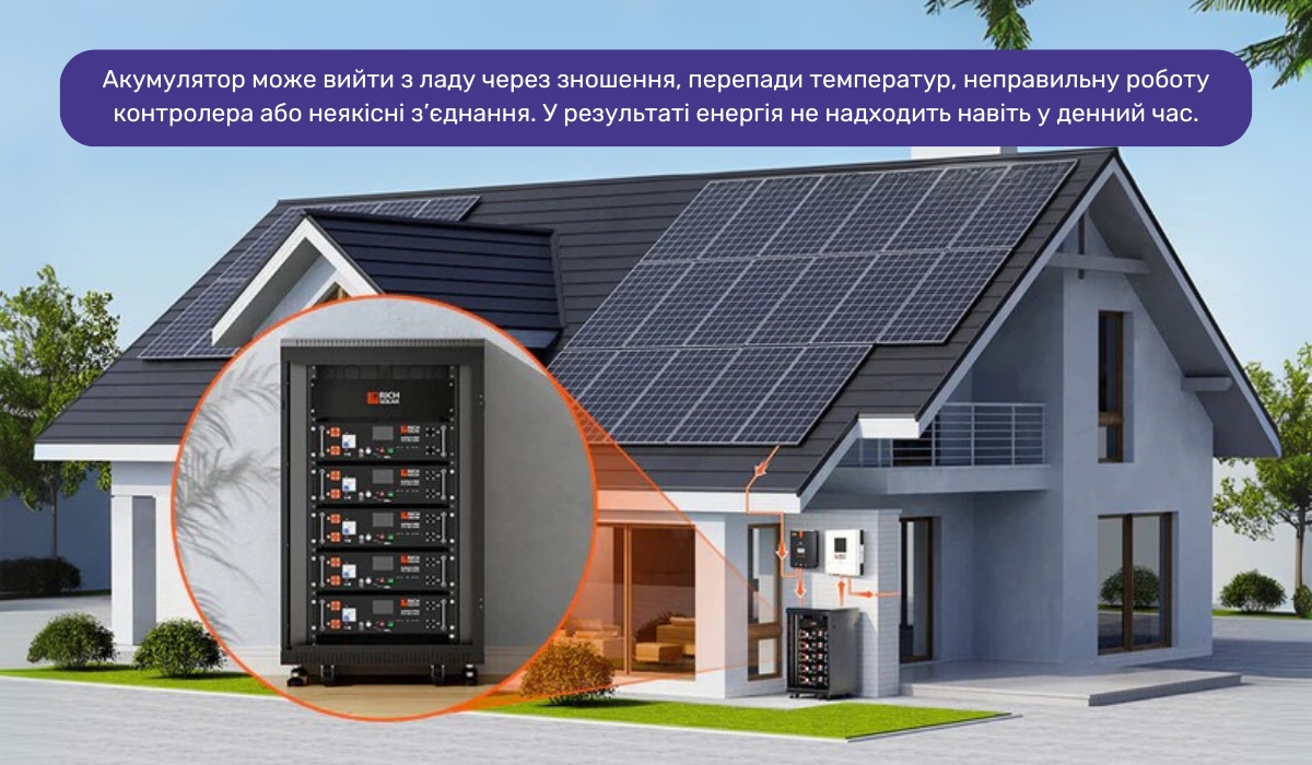 Несправності акумулятора можуть знизити загальну енергоефективність сонячних панелей