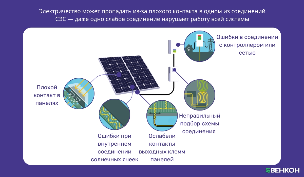 Ошибки в соединении с контроллером или сетью