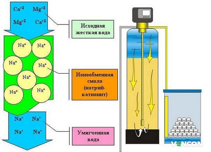 Функциональные возможности магистрального фильтра
