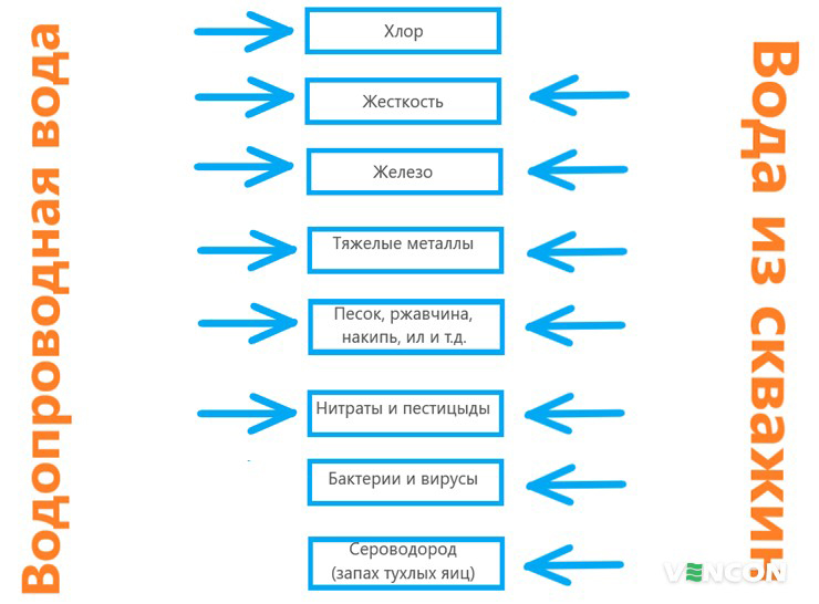 Зачем нужны ультрафиолетовые фильтры для воды?