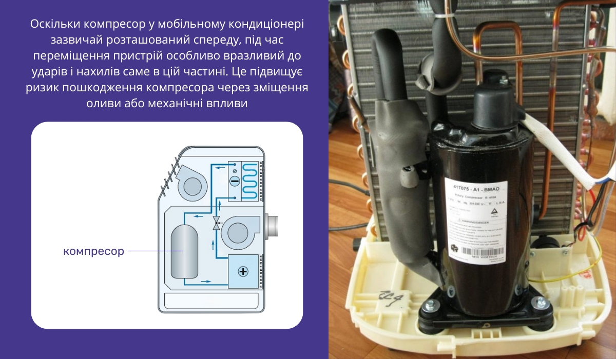 Мобільний кондиціонер видає дивні звуки - можливі збої в роботі компресора