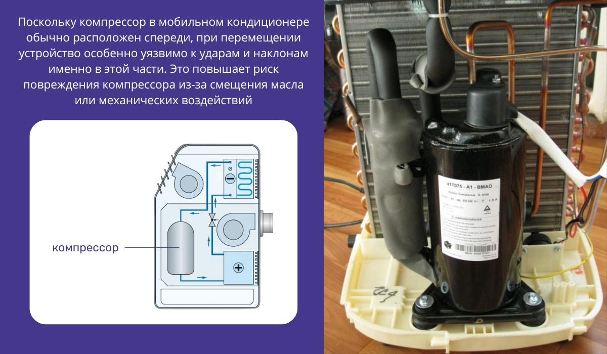 Мобильный кондиционер издает странные звуки — возможные сбои в работе компрессора