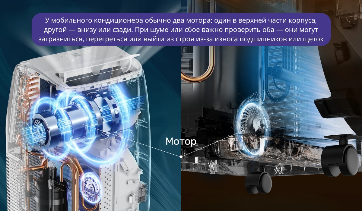 Странные звуки в мобильном кондиционере: мотор как возможная причина