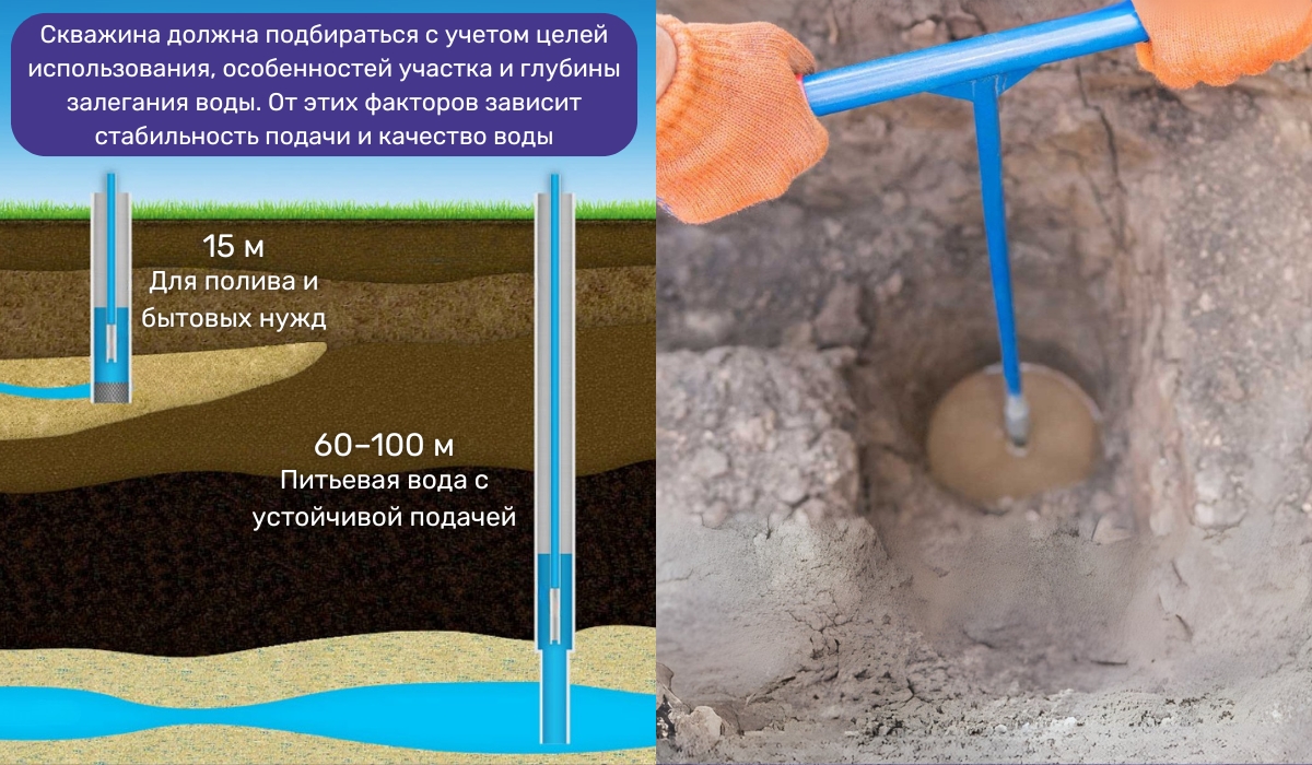 Что влияет на выбор глубины скважины для участка