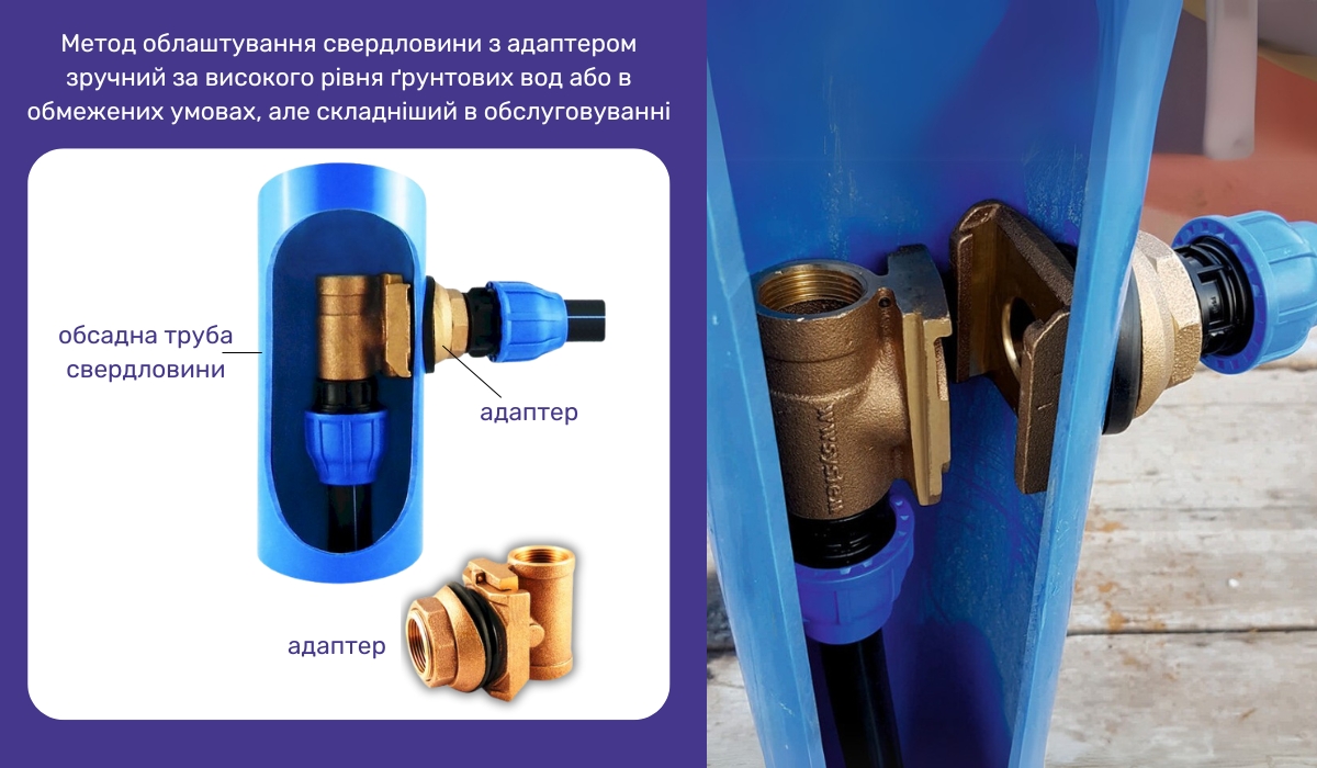 Облаштування свердловини з використанням адаптера