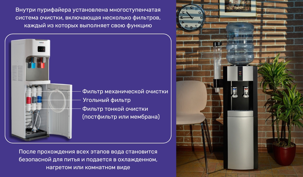 Современные пурифайеры: эффективная фильтрация и комфорт в использовании