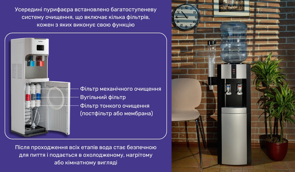 Сучасні пурифаєри: ефективна фільтрація та комфорт у використанні