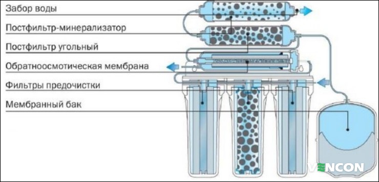 Трехступенчатые модели