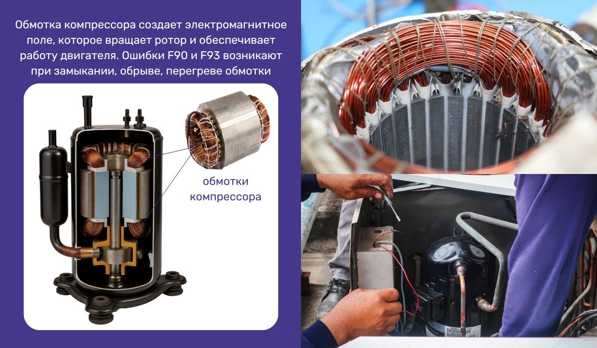 Ошибки F90 и F93 у кондиционеров Panasonic: сигнал о неисправности обмотки компрессора или инверторного модуля